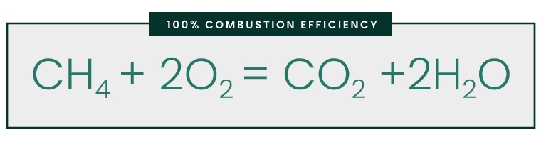 combustion efficiency equation energy forward