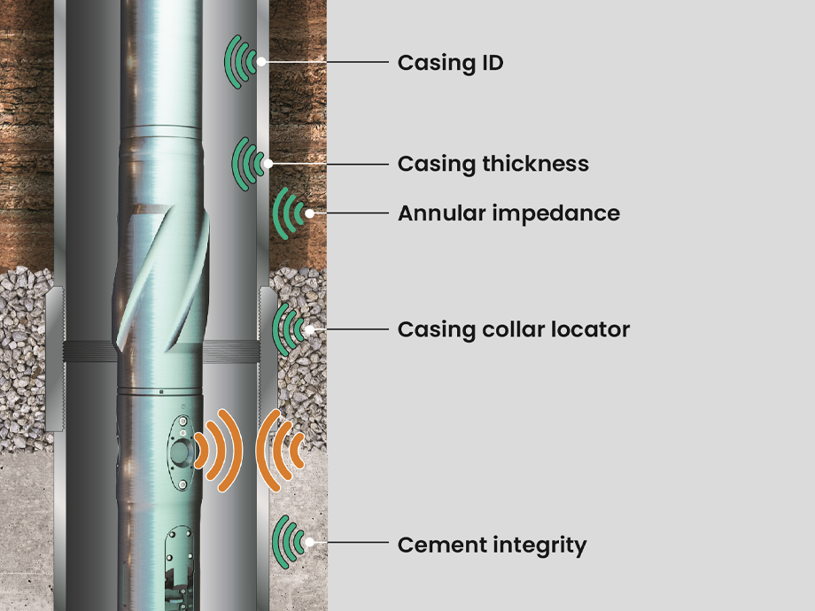 xSight casing integrity and cement mapping services