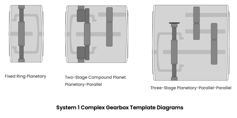 系统1复杂齿轮箱模板图