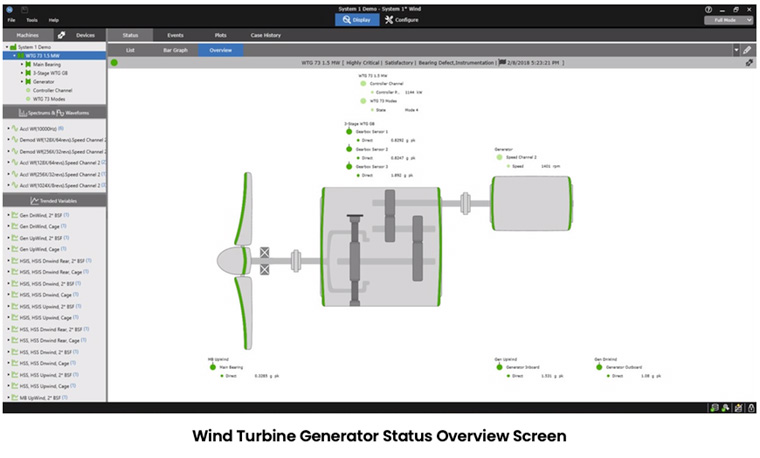 风力发电机状态概述屏幕
