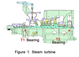 Steam Turbine HMI