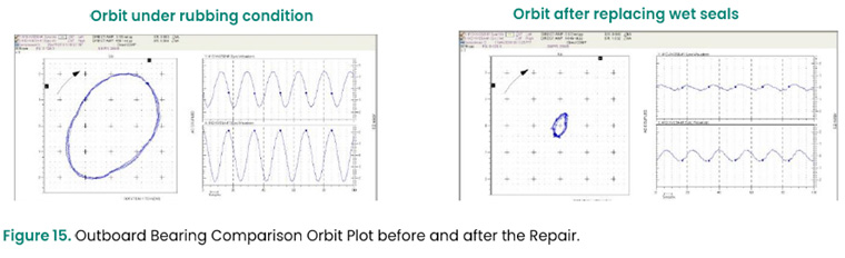 Figure 15. Outboard Bearing Comparison Orbit Plot before and after the repair