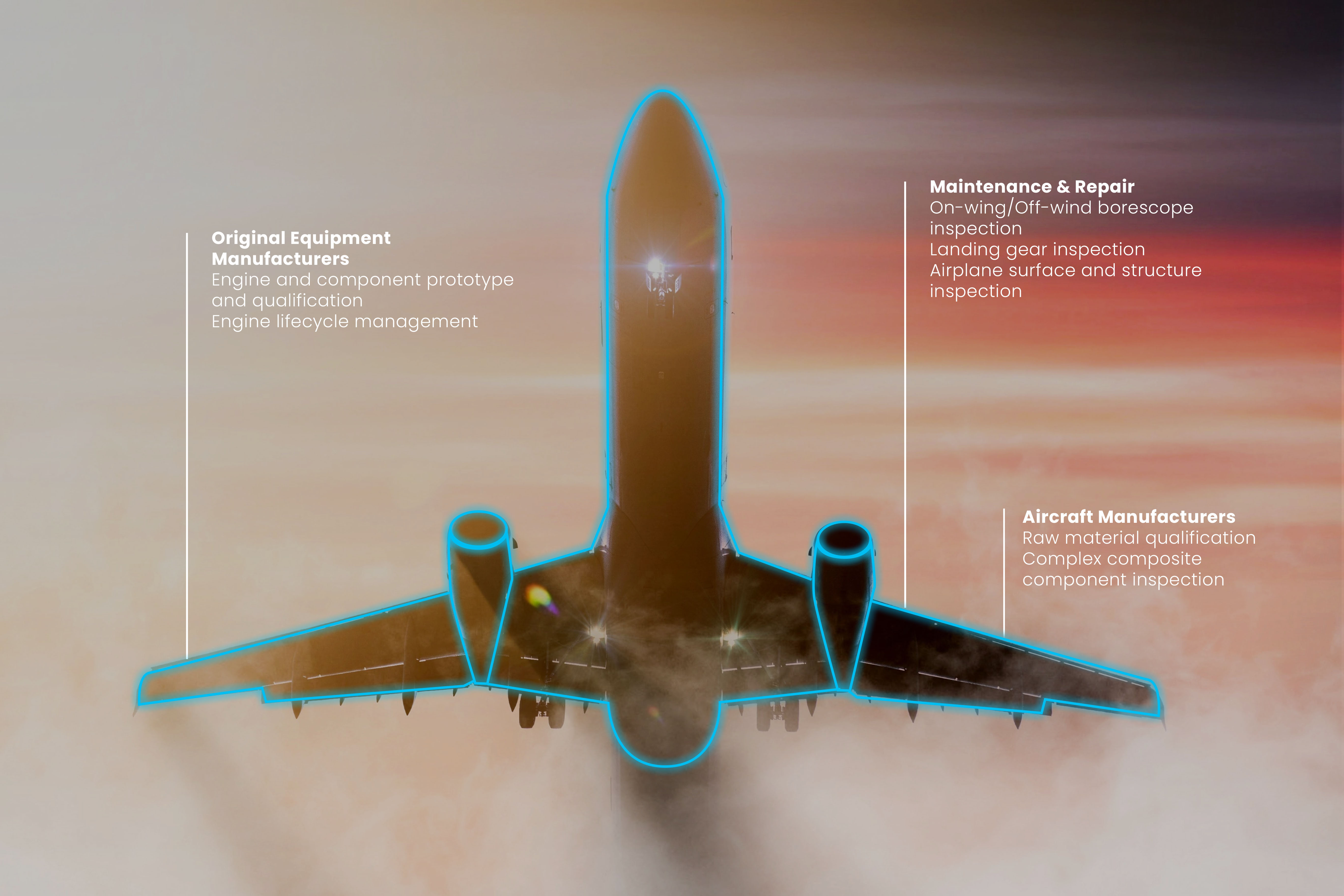 NDT for Aerospace Applications