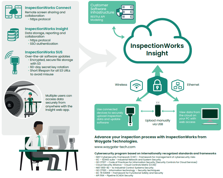InspectionWorks Insight Feature