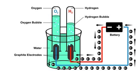 氢电解槽